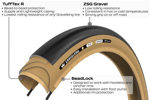 Panaracer 700C GravelKing Slick R Race Amberwall Tubeless Ready Tire - The Bikesmiths